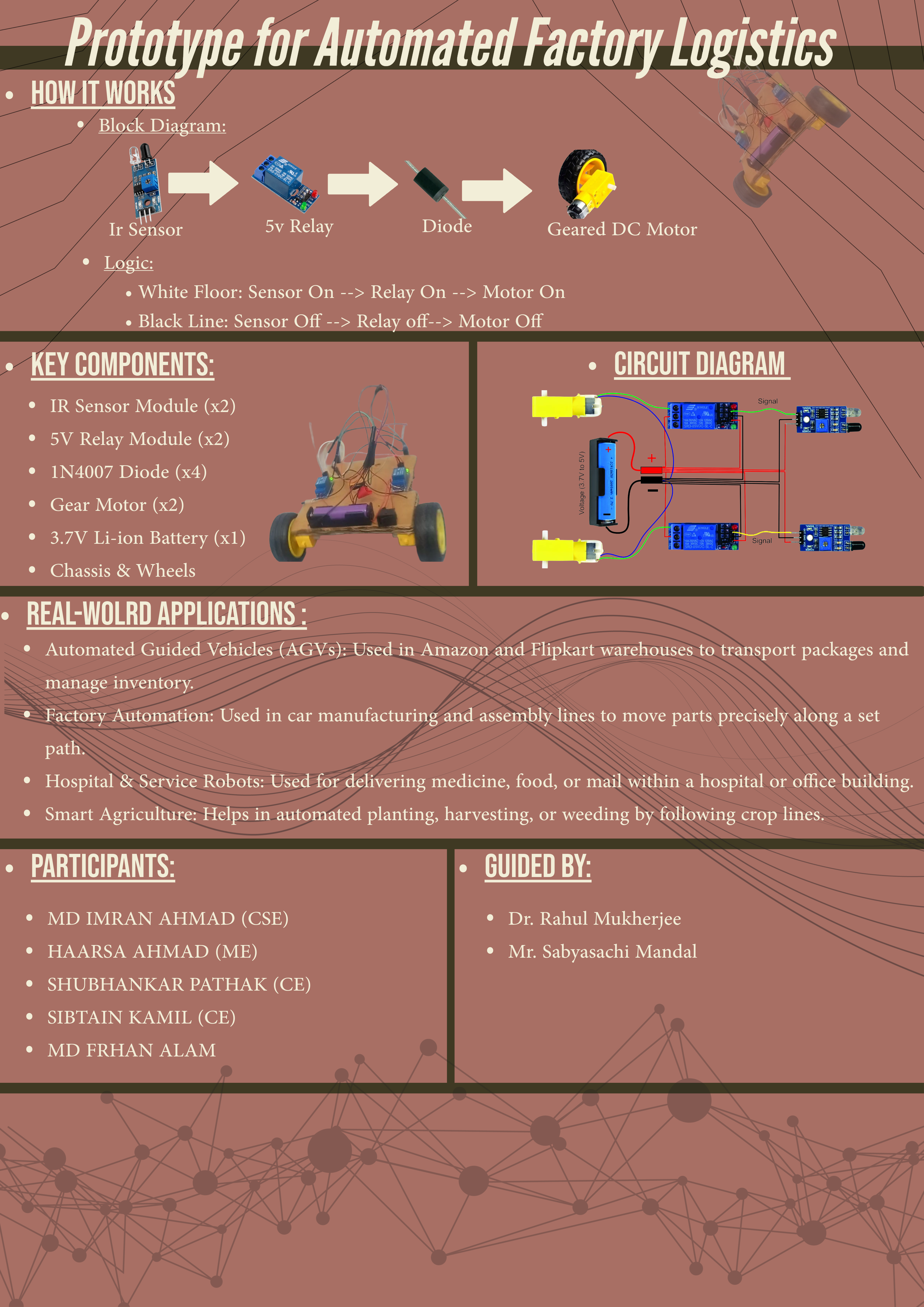 Automated Factory Logistics Blueprint